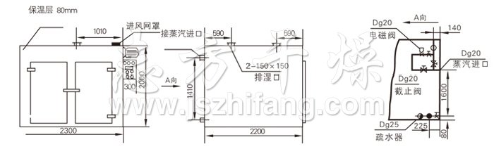 熱風循環(huán)烘箱結(jié)構(gòu)示意圖